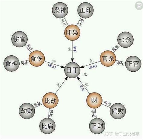 财官印|四大吉神：财官印食(8字十神解读)